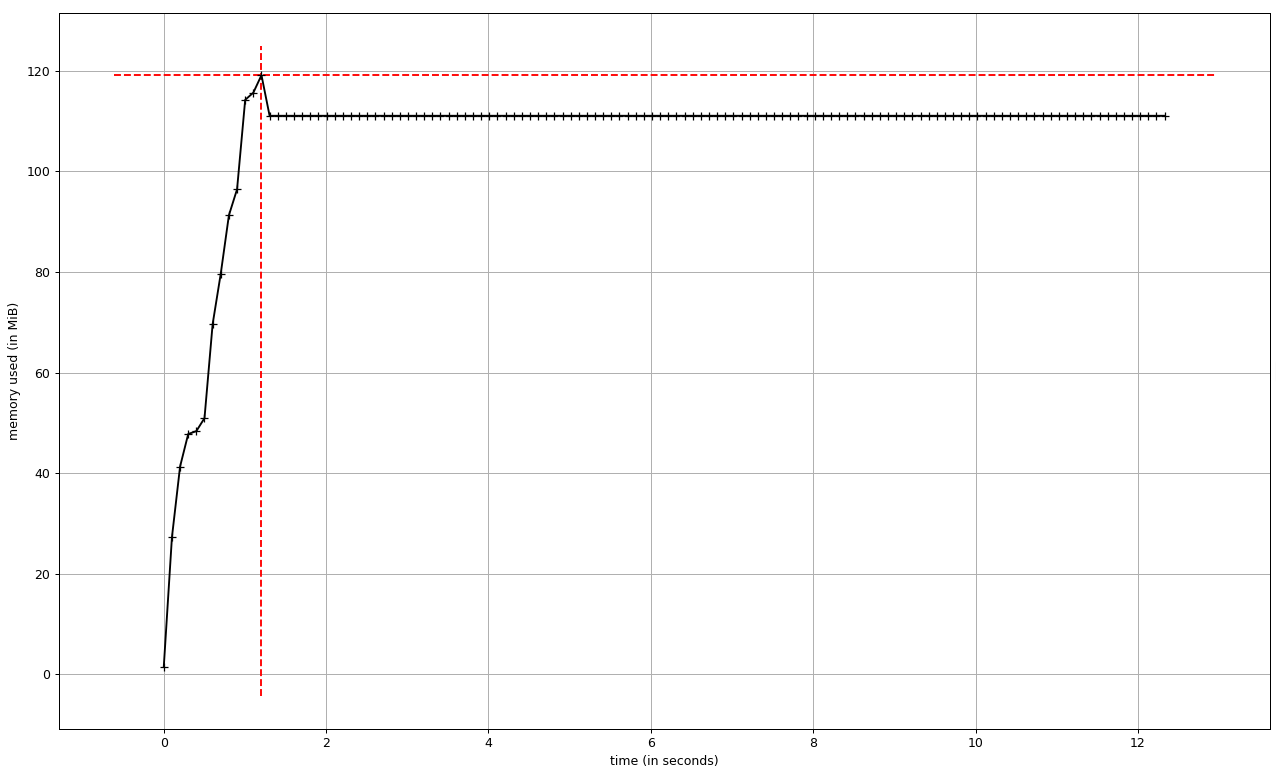 jsonschema-memory-usage