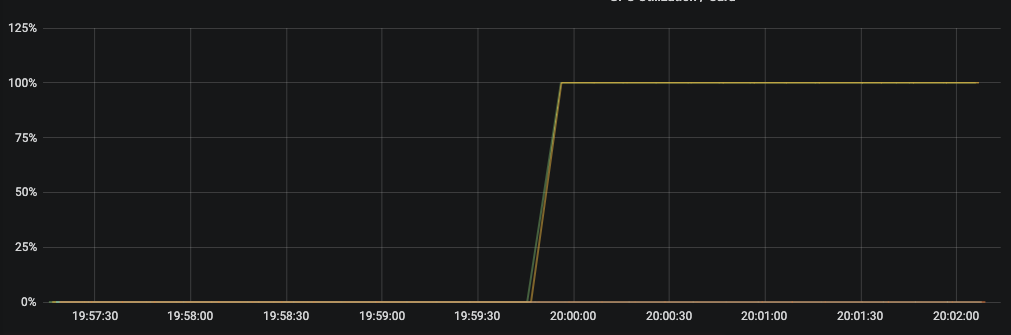 截屏2022-03-02 20 02 23