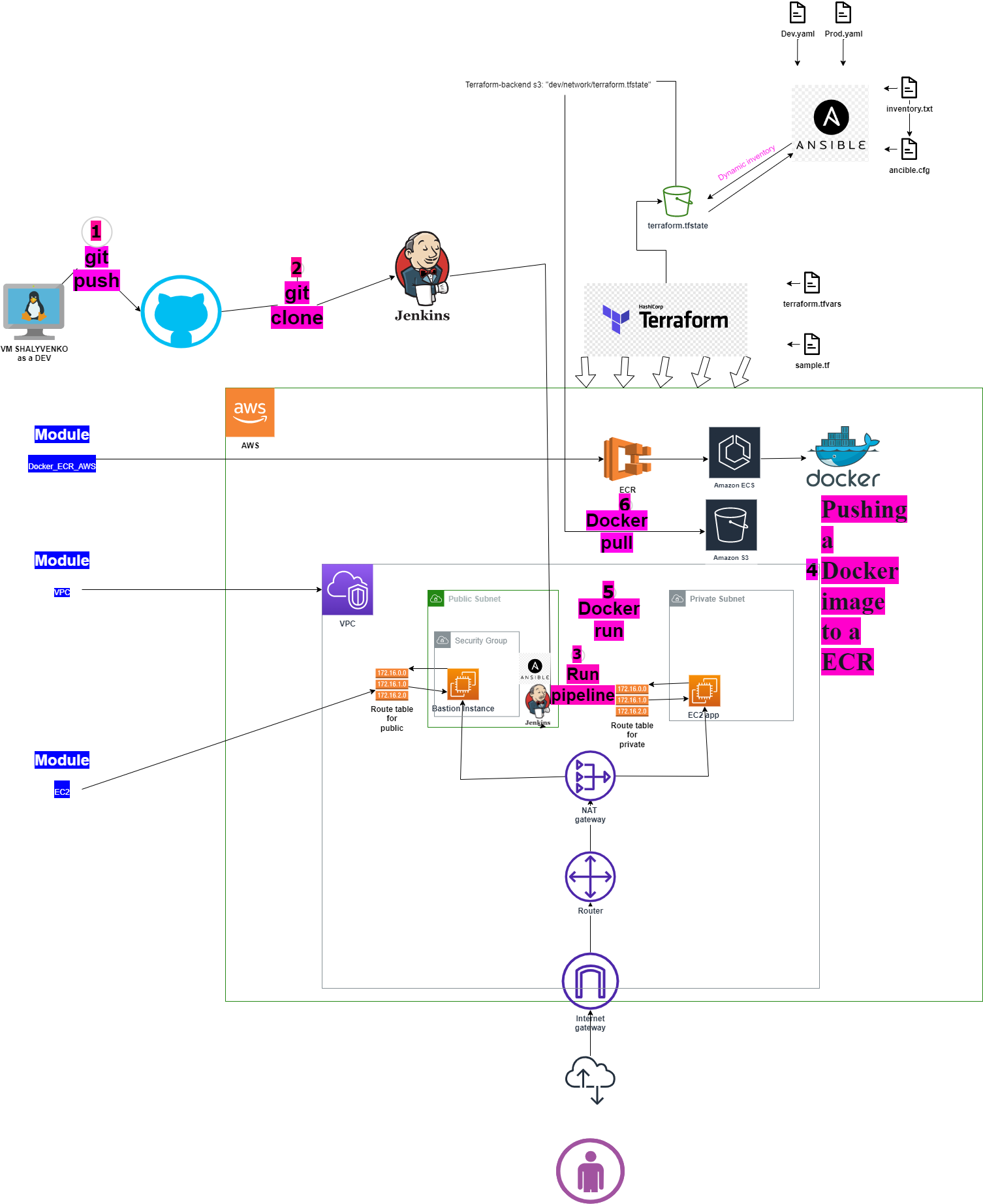 GitHub - shalimir/L1_Final_Project_EPAM_DevOps_Autumn-2022