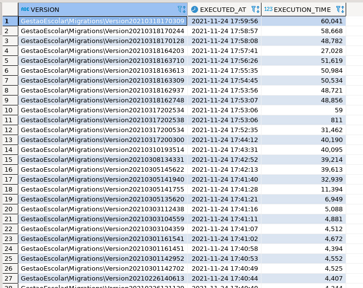 time taken on oracle