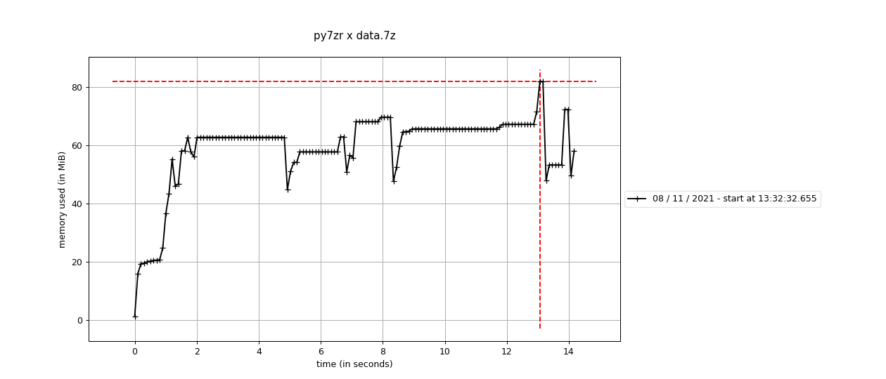 32-bit Python gives `SystemError: deallocated bytearray object has ...