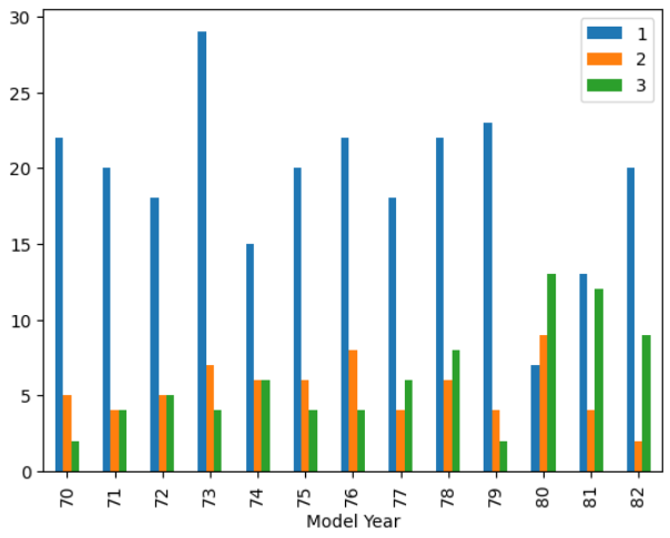 Graded Assignment-5 (Jan Term 2023):- Data Visualization Tools · Issue ...