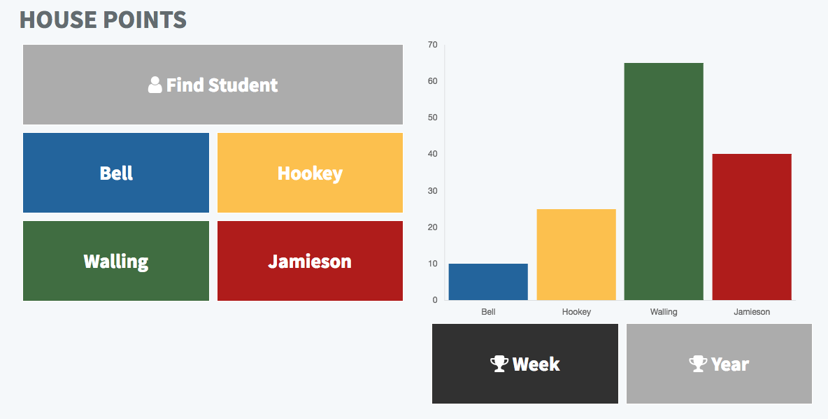 GitHub michaelrtm/housepoints