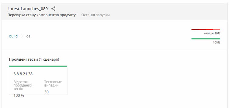 "Component health check" widget - refactoring groupItem width · Issue ...