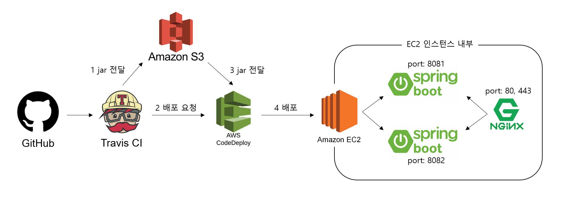 GitHub - hyot88/ASAP: 42D Project v1