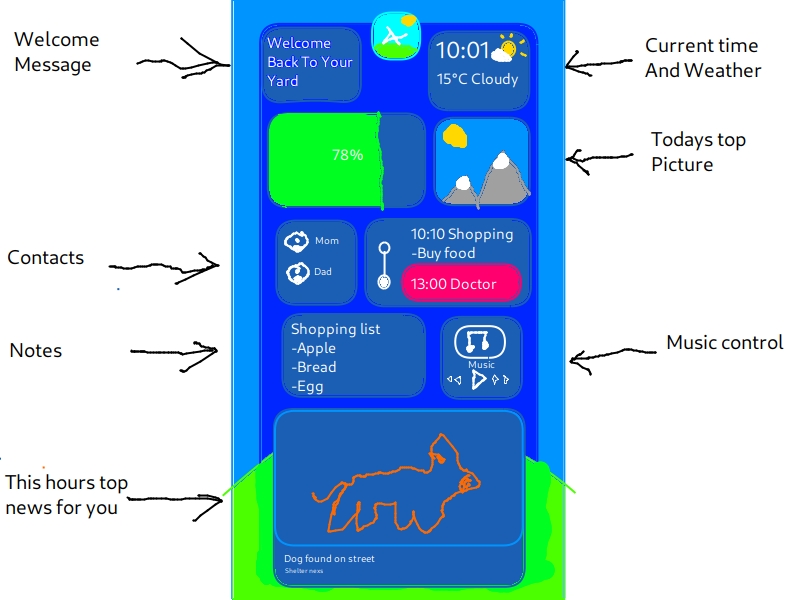 [FEATURE] Home tab · Issue 3496 · LawnchairLauncher/lawnchair · GitHub
