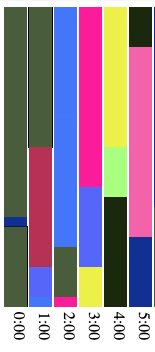 Time Actions Bar Plot · Issue #5343 · plotly/plotly.js · GitHub