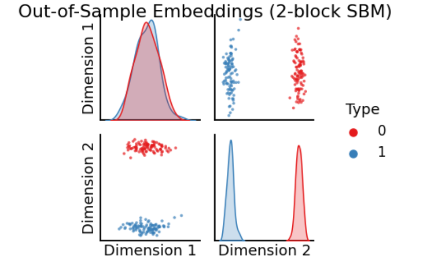 pairplot updating no longer works in `seaborn 0.11.0` · Issue #2349 ...