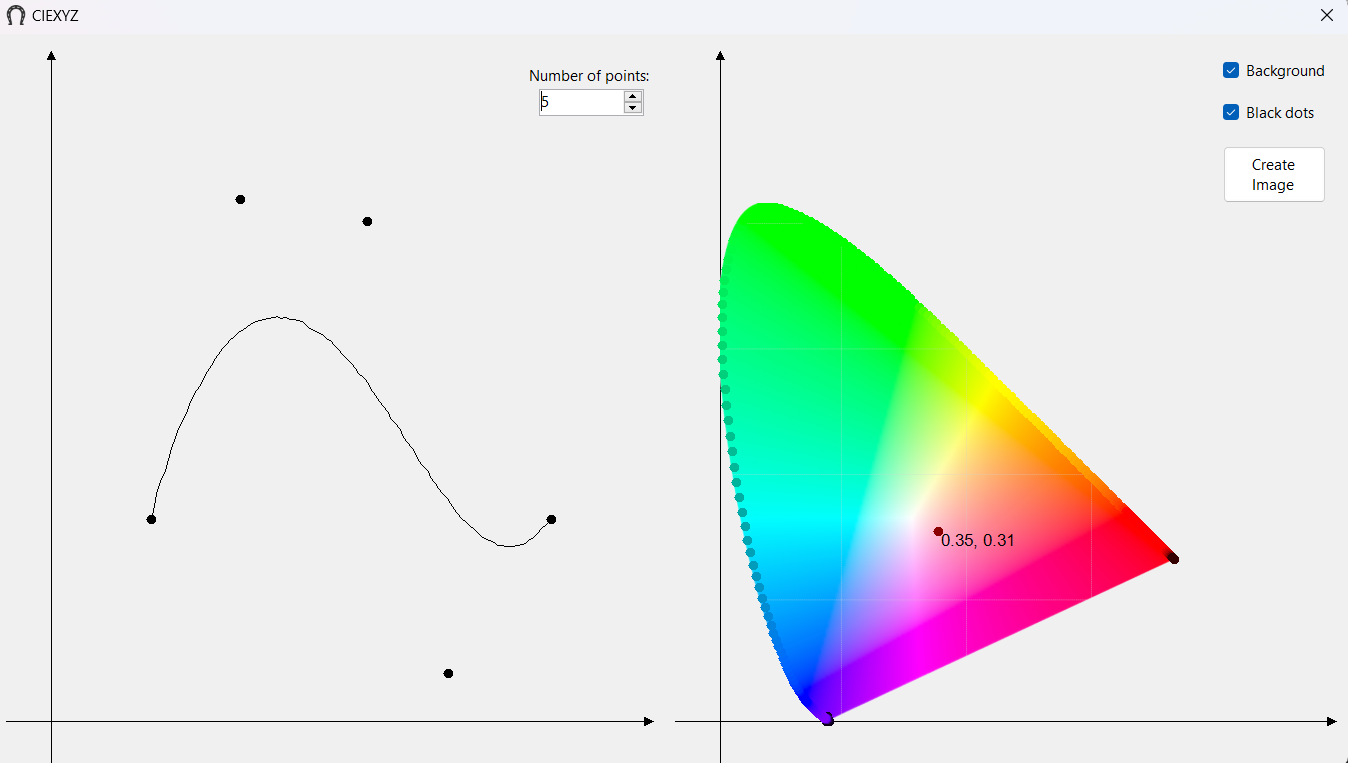 GitHub - dblazej/chromaticity-chart: Wykres chromatyczności xy (podkowa ...