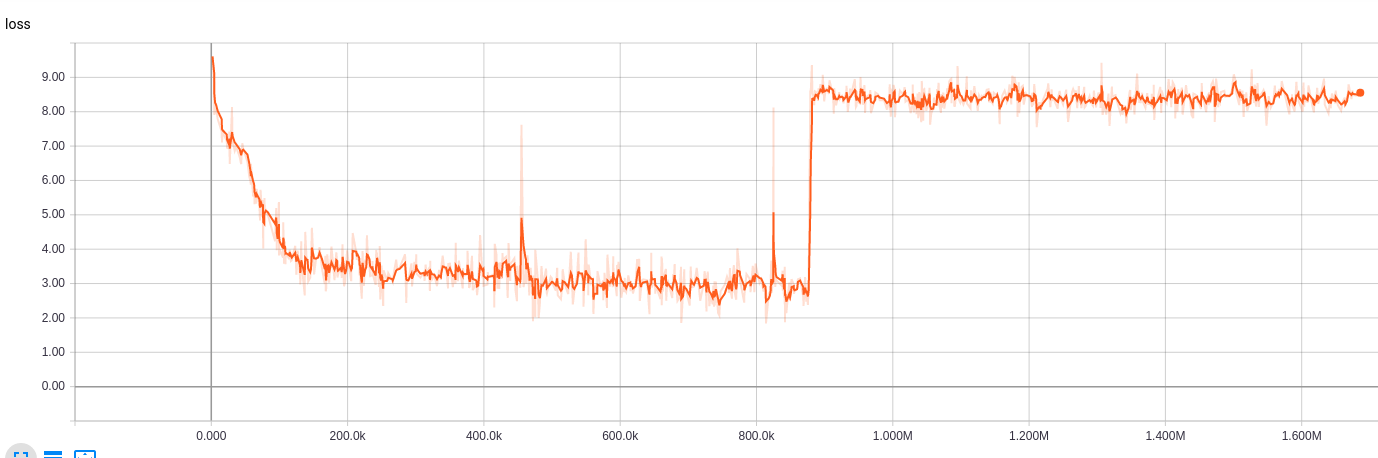 Exploding gradients in training BERT from scratch · Issue #1016 ...