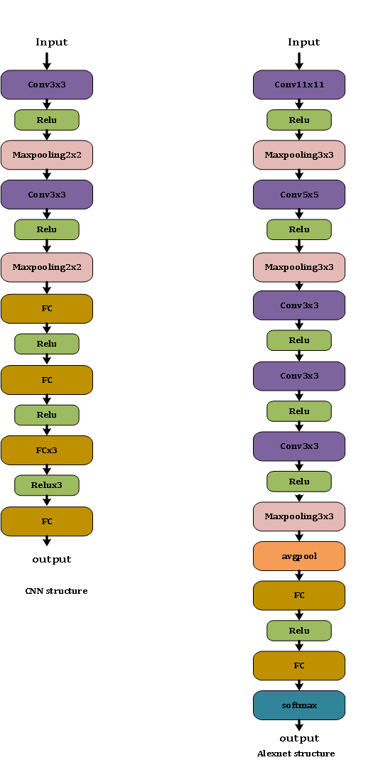 GitHub - jiawenbin2023/train-code