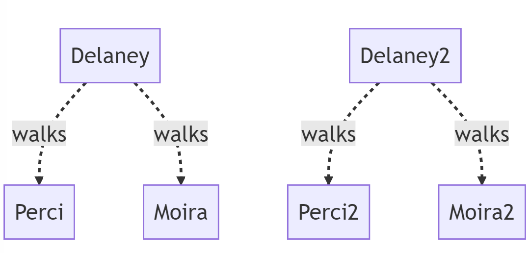 Protegestuff