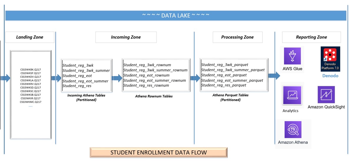 GitHub - dm-advisor/data-pipeline: Code repository to conceptualize a ...