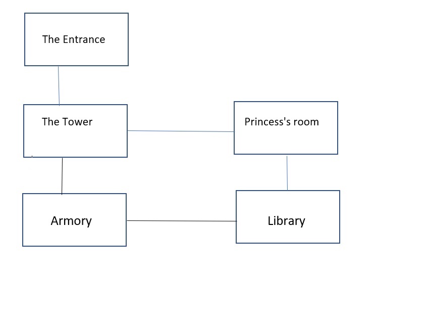 GitHub - RachanaZha/Text-based-adventure-game-in-python