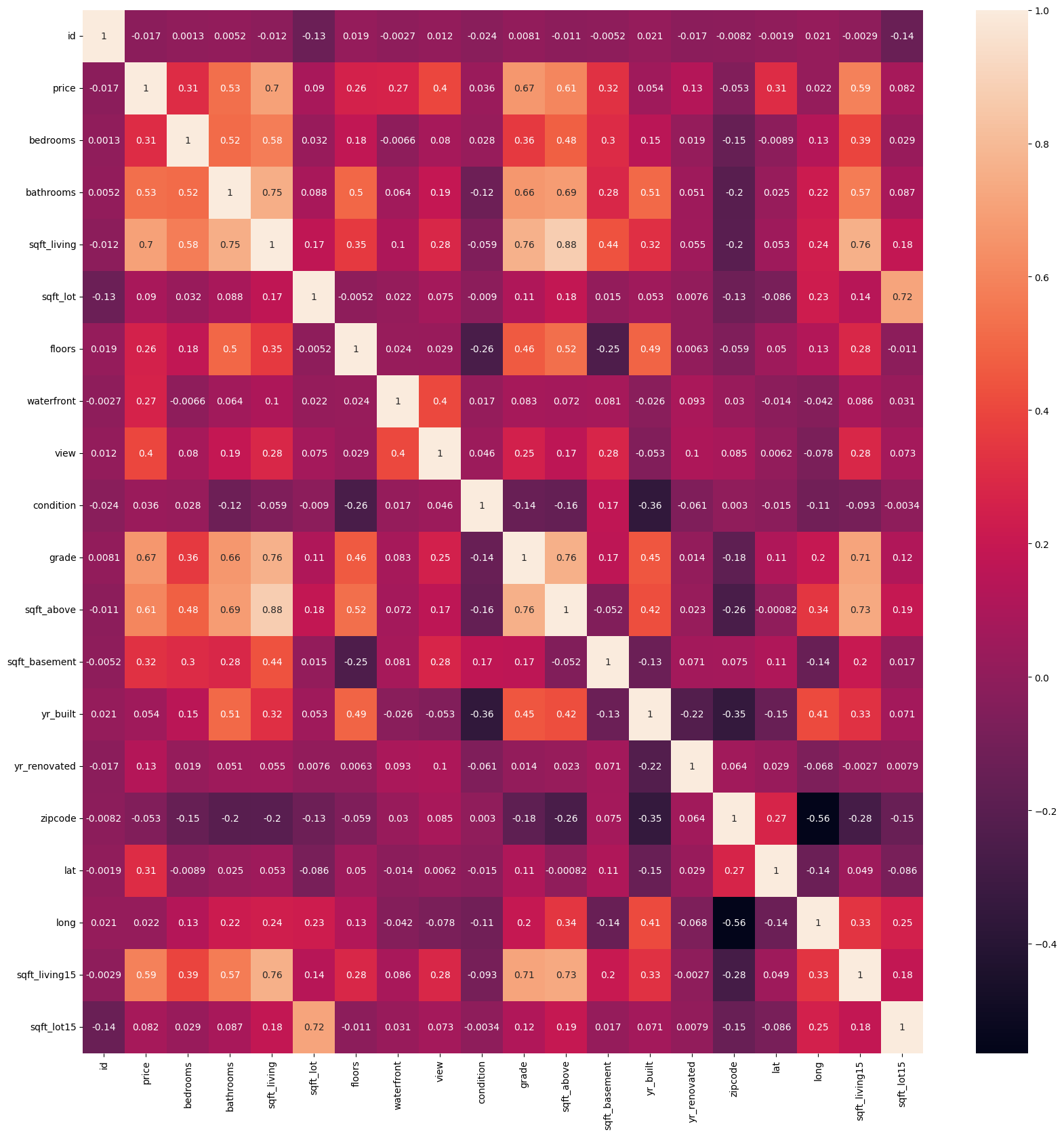 GitHub barbarapaes/Seattlehousesanalysis Analysis of a dataset