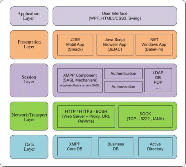 Como Ensinar API no Curso Técnico Sem Começar pelo Código