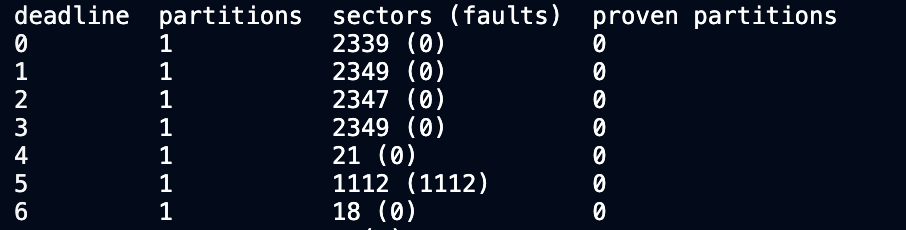 Failed sector wdpost causes entire proving deadline to fail · Issue ...
