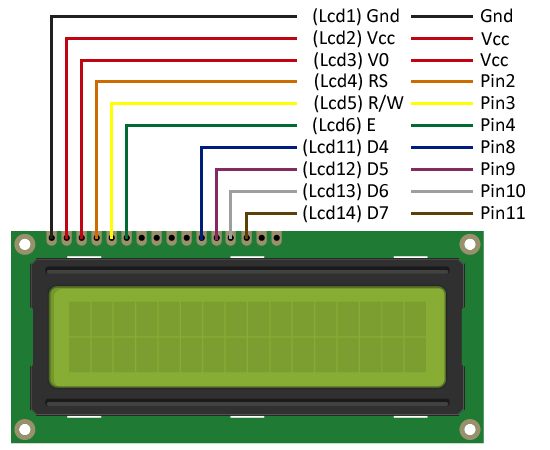 GitHub - Danielusuario/LCD