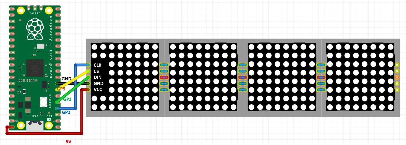 GitHub - GeraMx0/Dot_matrix_display