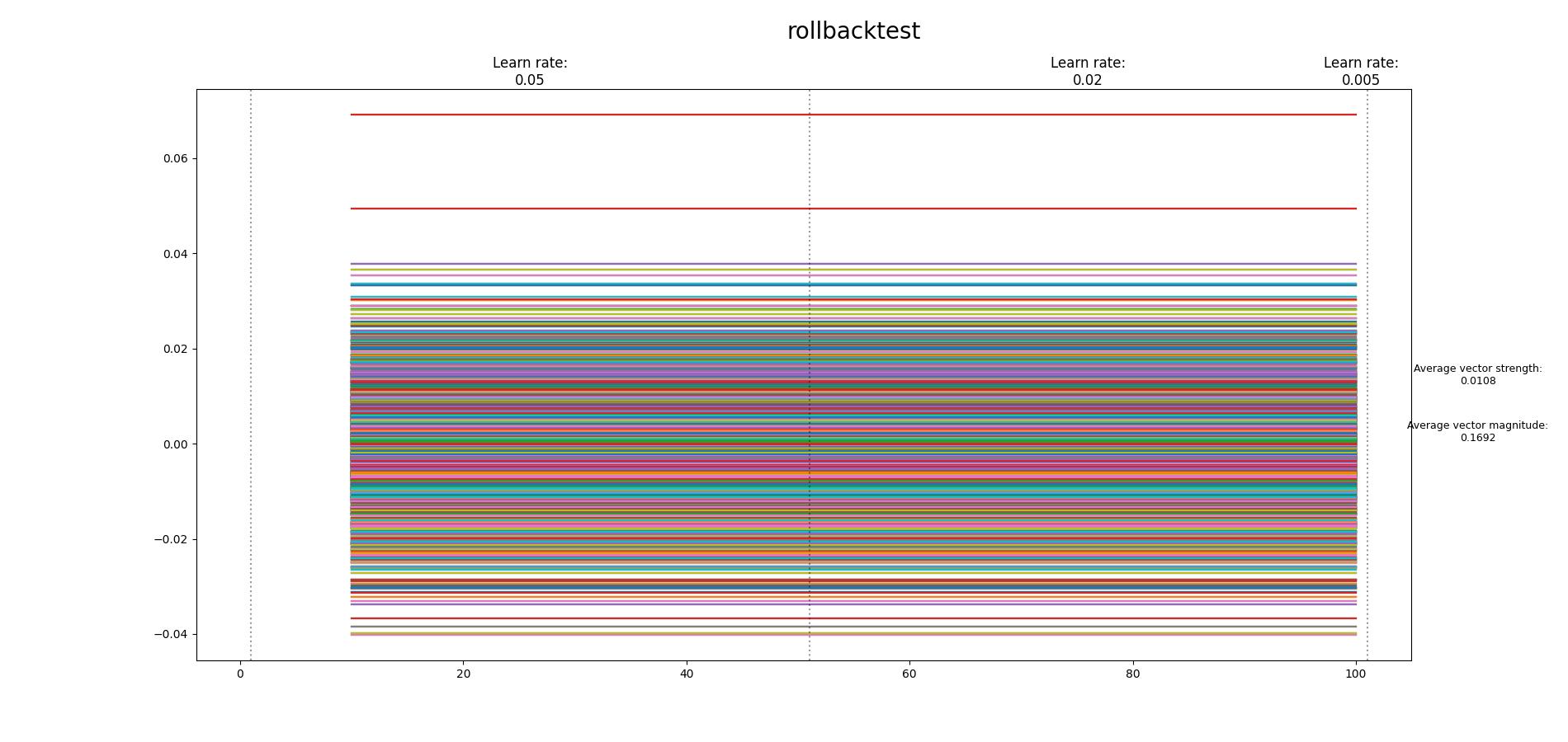 [Bug]: RTX 4000 lose Train Embedding Effect · Issue #7264 ...