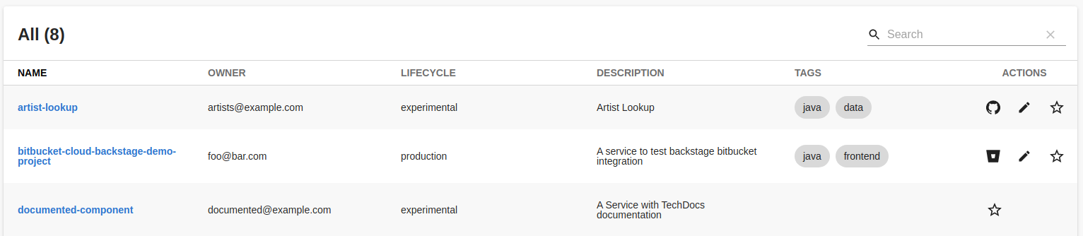 Add support for Bitbucket related actions in Catalog · Issue #3155 ...