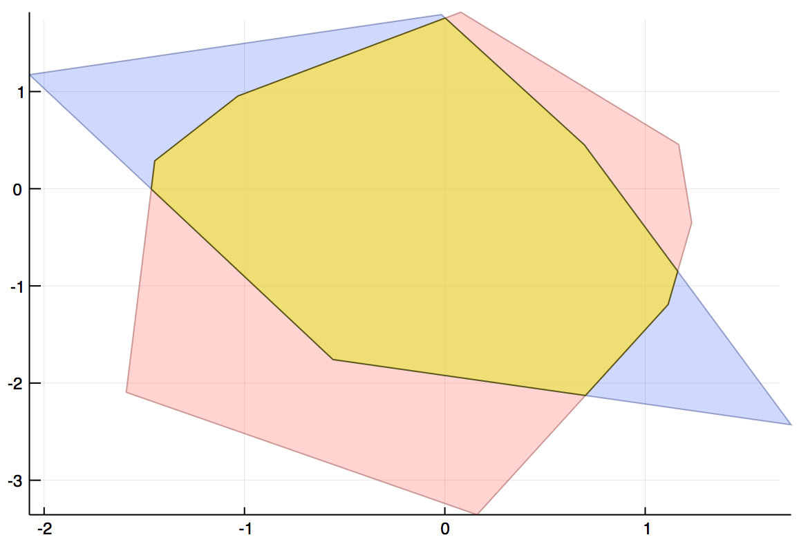 Computing the intersection of 2 or more polytopes · Issue #53 ...