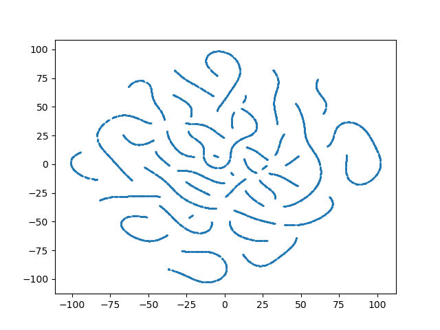 Isolate Condition TSNE: Isolate condition that freezes on certain data & providing ...