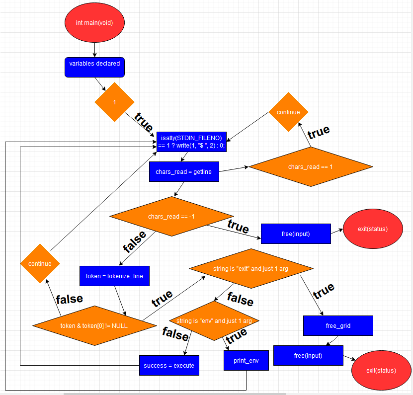 GitHub - JoaquinGarcia2408/holbertonschool-simple_shell