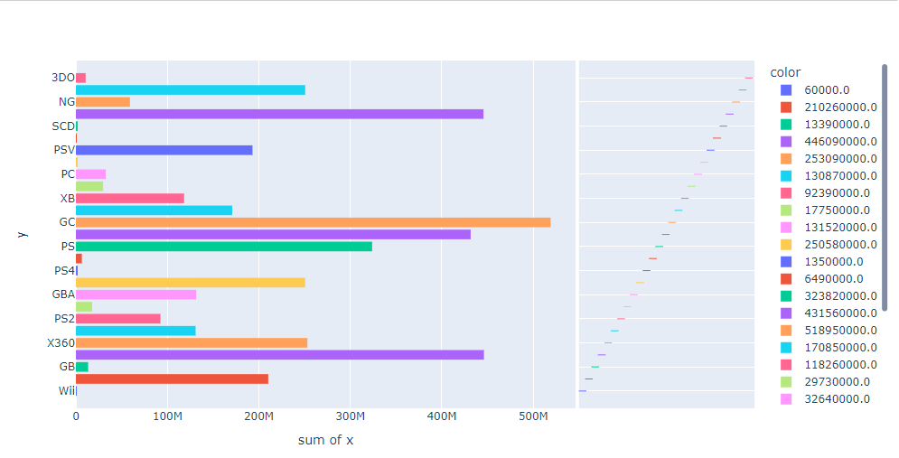 GitHub - Luckinw/visualizations