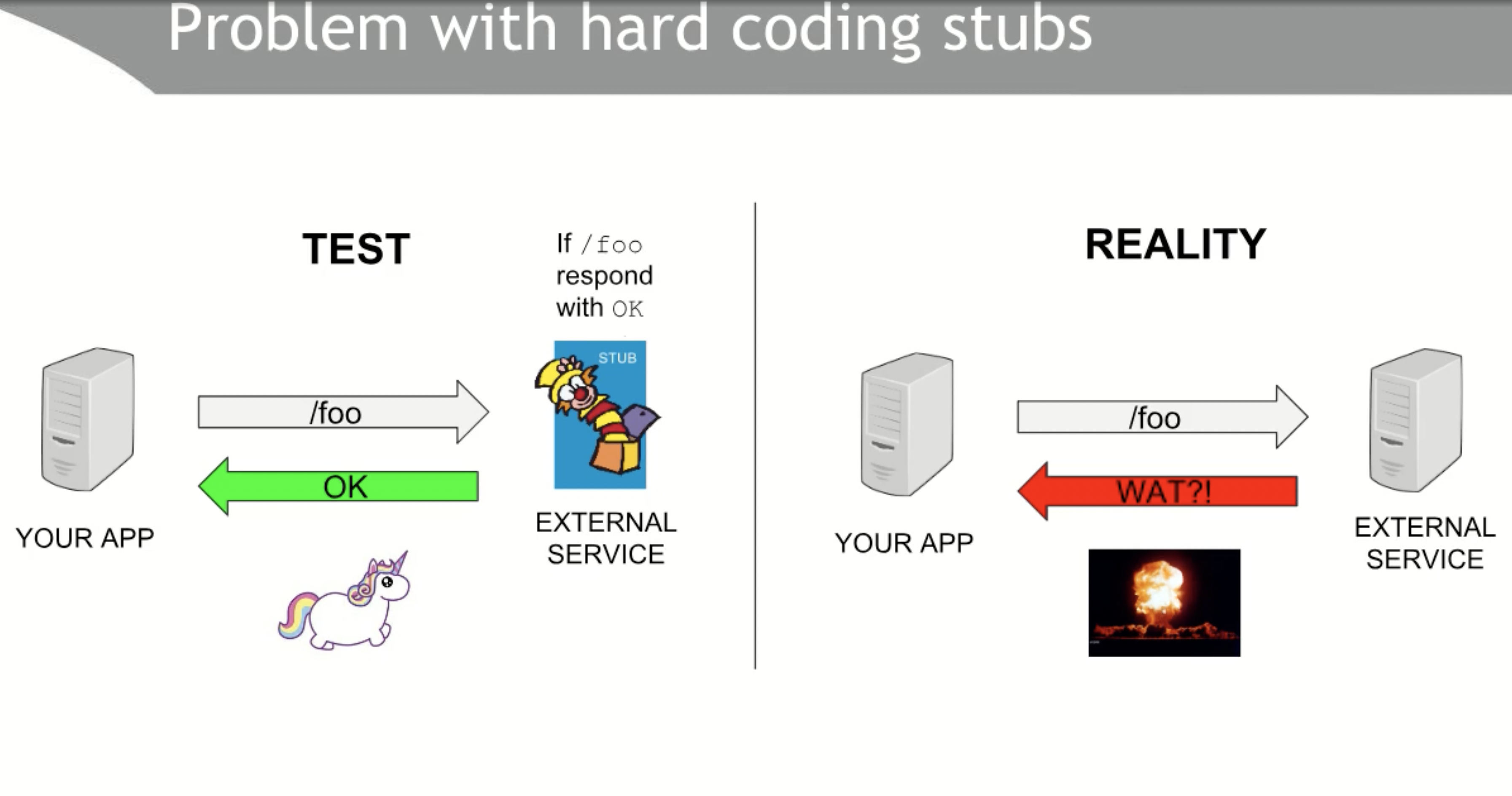 GitHub - vkku/spring-cloud-contract