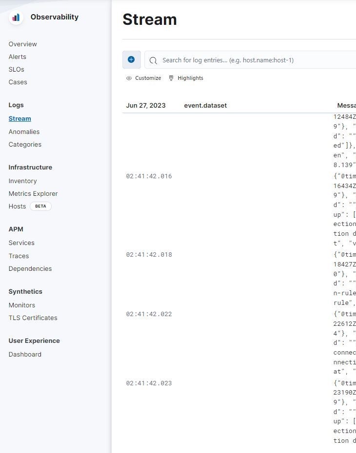Persistent DataView Error in Elastic Security Dashboard "Could not