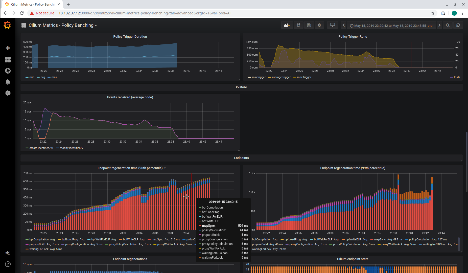 Improve Cilium policymap entry generation for allow-all with many ...