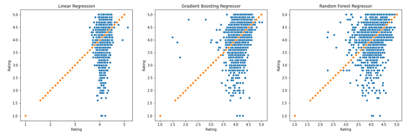 GitHub - rbhubert/data-exploration: Exploration and analysis of the ...