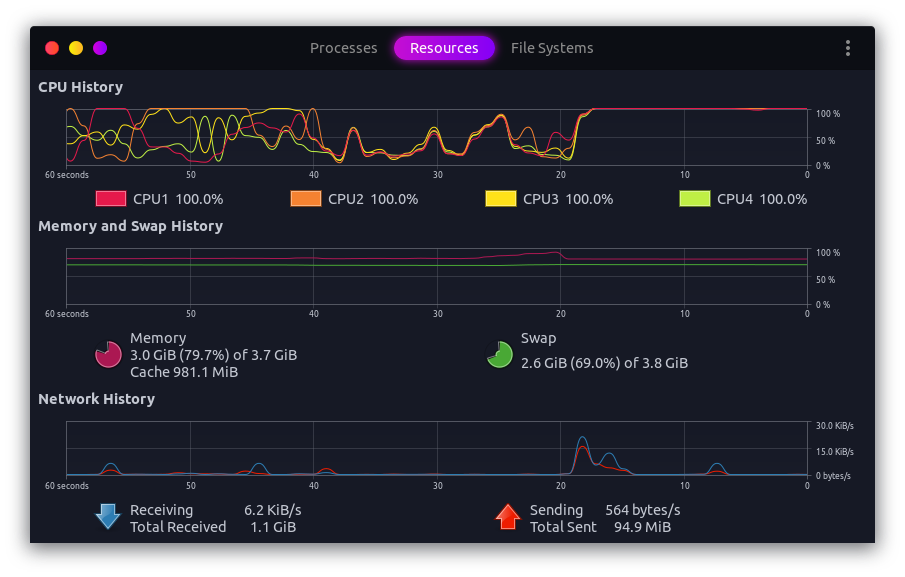 [BUG] 100% CPU usages on running micro service/api/web · Issue #1915 ...