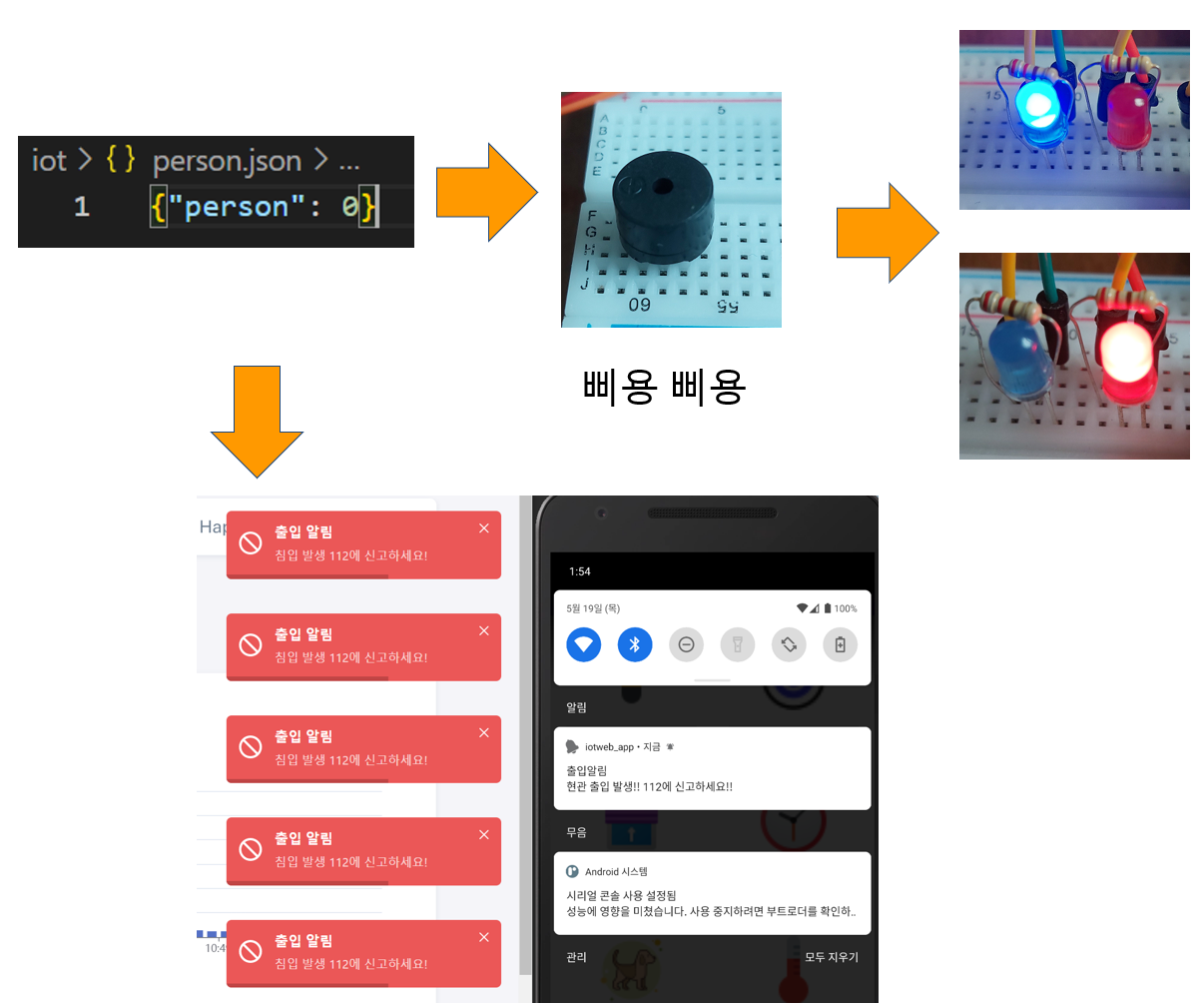 GitHub - aossuper7/SmartHomeWeb_IoT