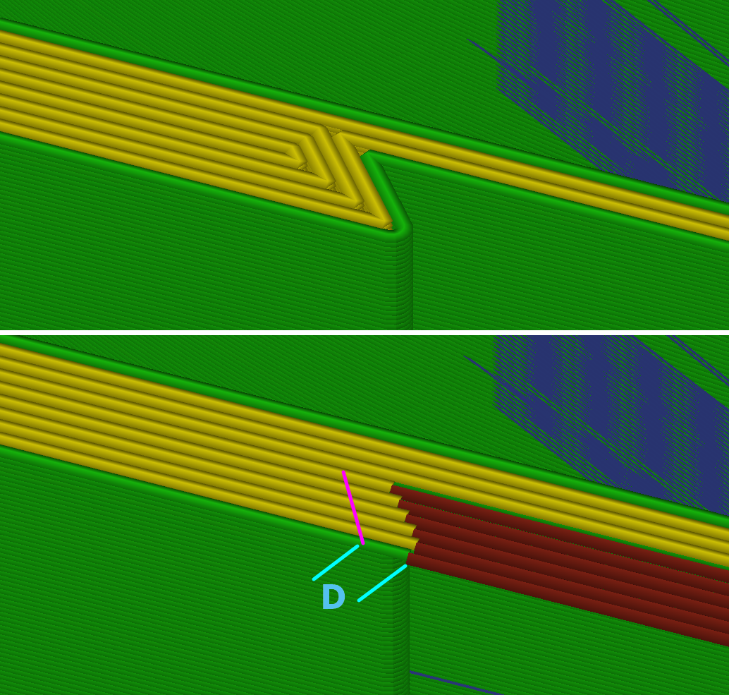 FR: Length Extension for Bridge Flow · Issue #3130 · supermerill ...