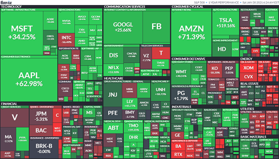 GitHub - FelipePuyolBesa/Investment_Portfolio_Python