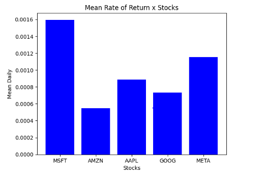 Stock Market Data Example GitHub - Jeevanrth5/Stock_Market_Data_Visualization