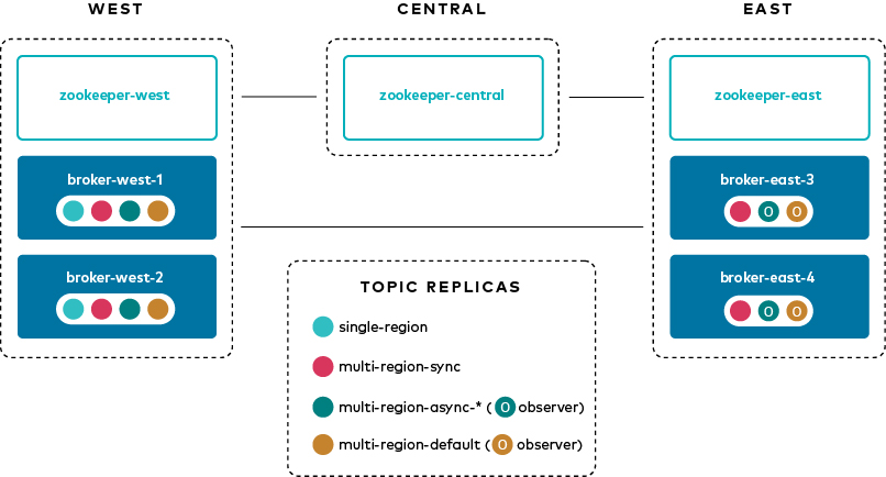 20201123-Replica -Data-Infographic-DP