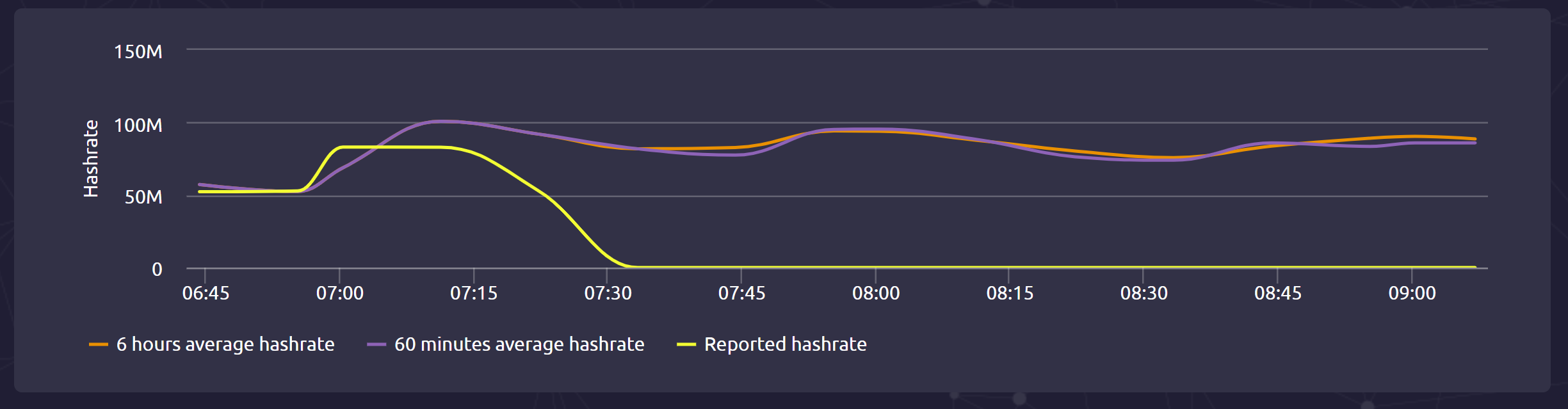 Reported Hashrate 0 On Crazypool Githubmemory