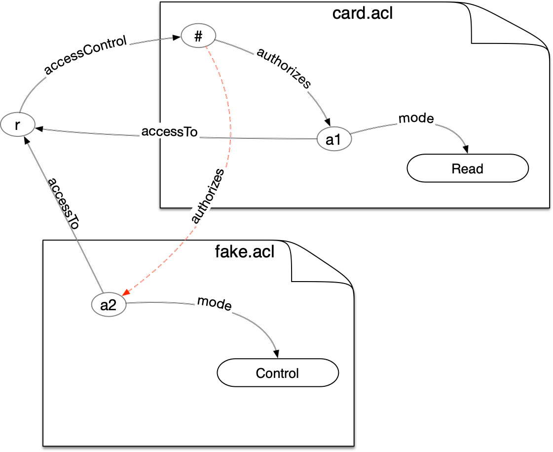 my picture of mattieux's triples above