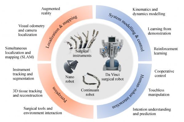 GitHub - gul97/Artificial-Intelligence-and-Machine-learning: My blog