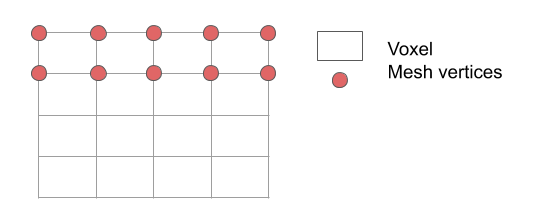 3D shape learning (4)