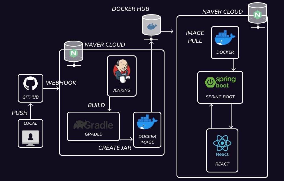 GitHub - kddongkyu/Devster-final