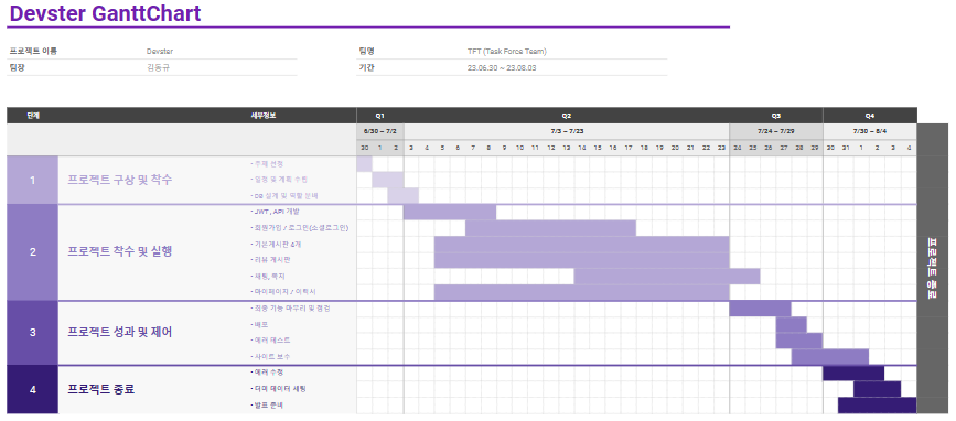 Github Kddongkyu Devster Final