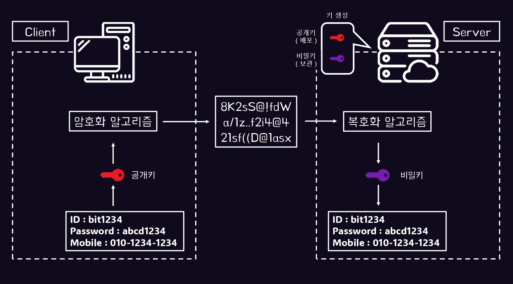 Github Kddongkyu Devster Final