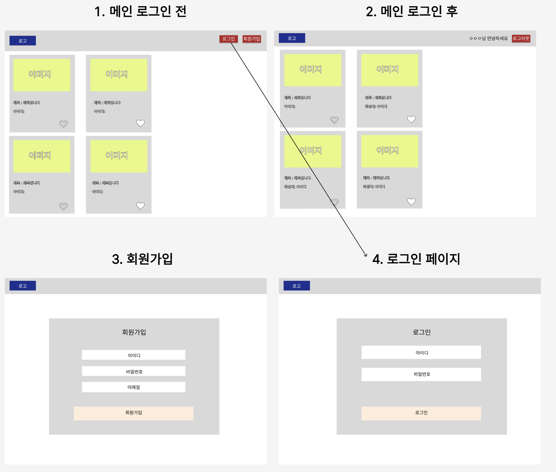 GitHub - miniproject3-FE/mini-studybook: 항해13기 3조 mini-studybook FE