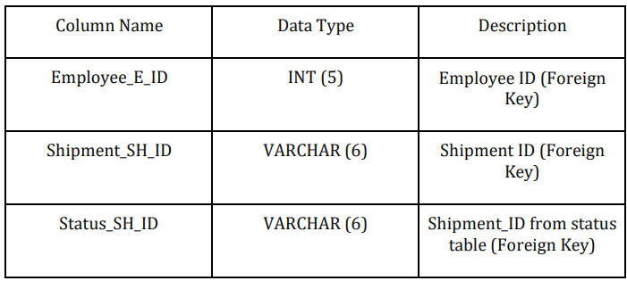GitHub - Fabihaaaa/Table-Relationships-in-SQL
