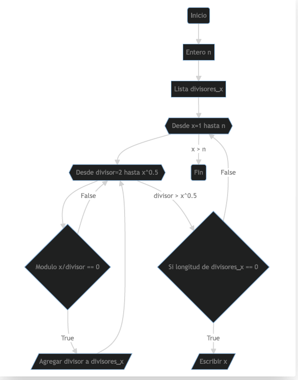 GitHub - JanaRubiano/Repo-4