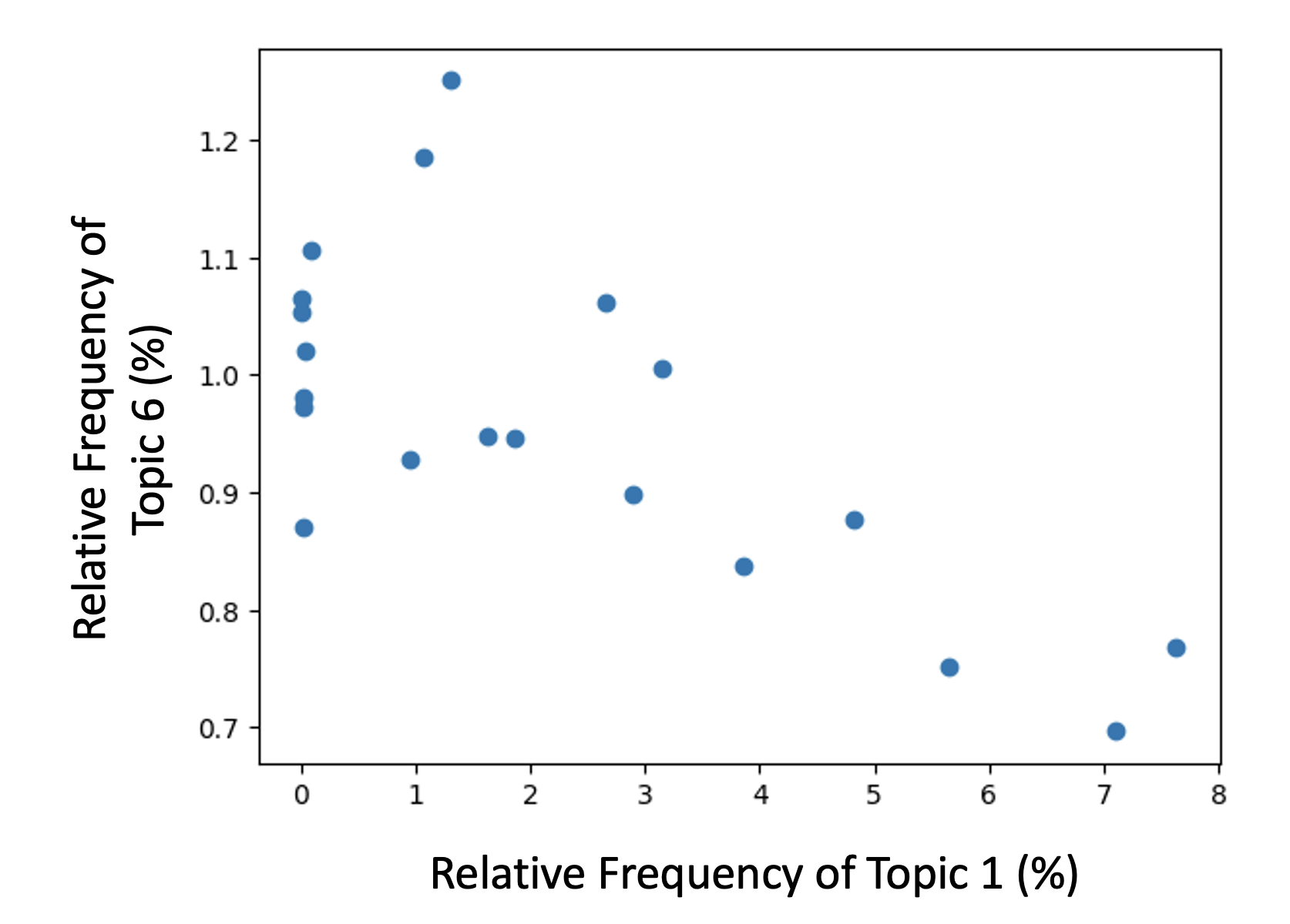 GitHub - zhouyu59/Topic-Modelingn-Using-Earning-Call-Transcripts-and-BERT